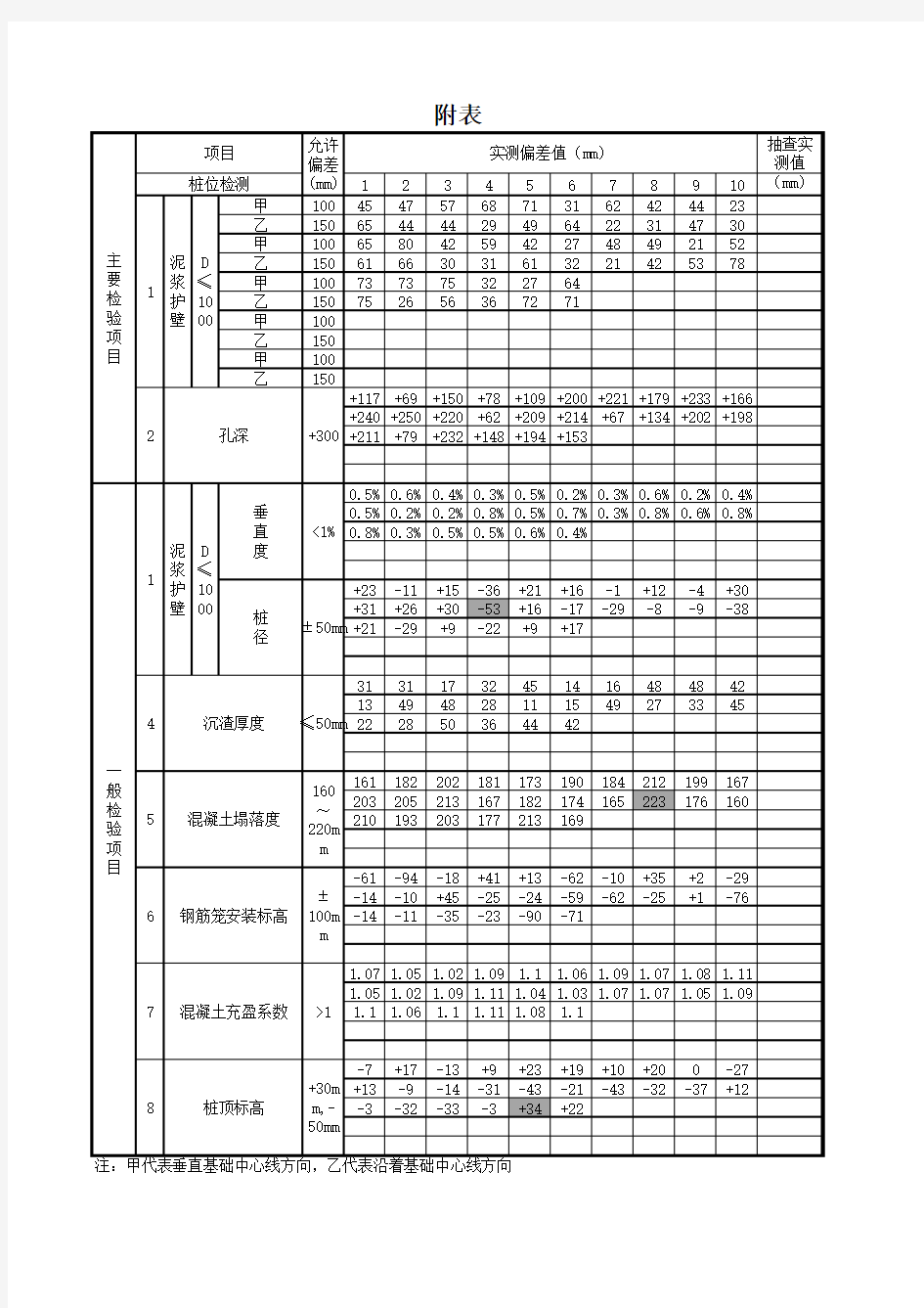 混凝土灌注桩施工规范