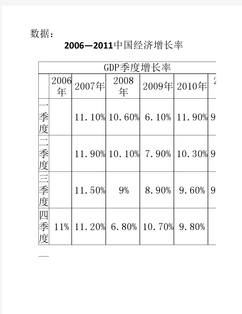 宏观经济数据分析