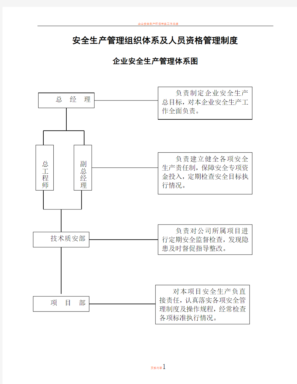 企业安全生产管理体系图