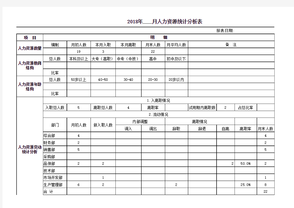 人力资源统计分析表