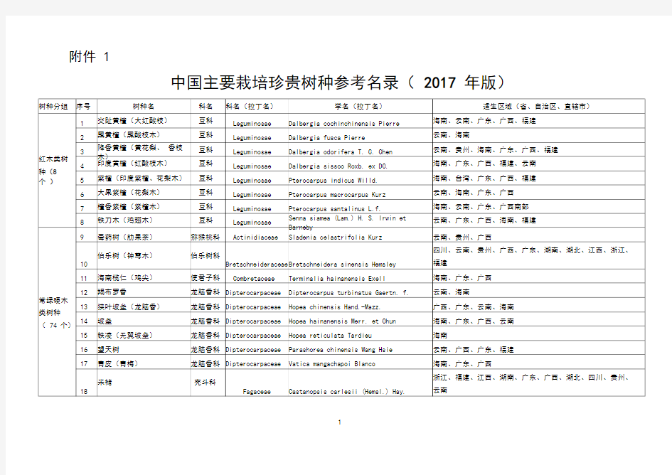 中国主要栽培珍贵树种参考名录(2017年版)