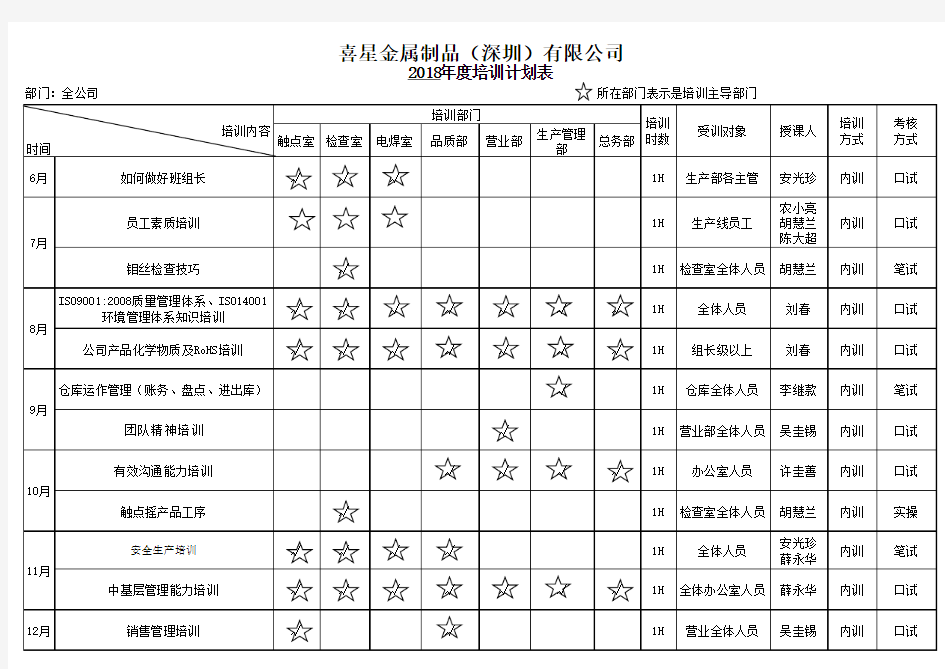 2018年度培训计划表(生产企业)