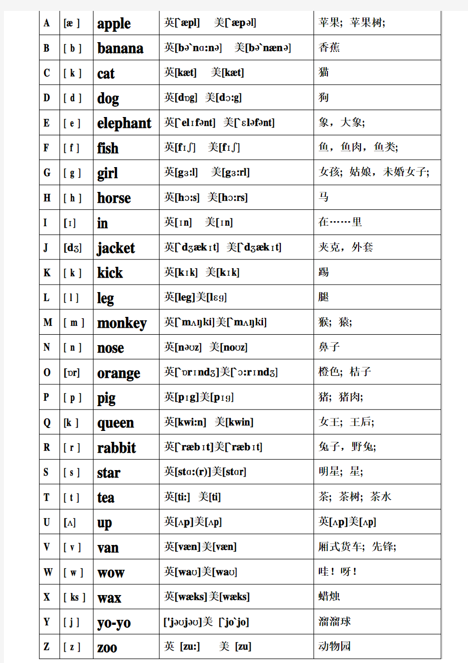26个字母自然拼读拼读方法
