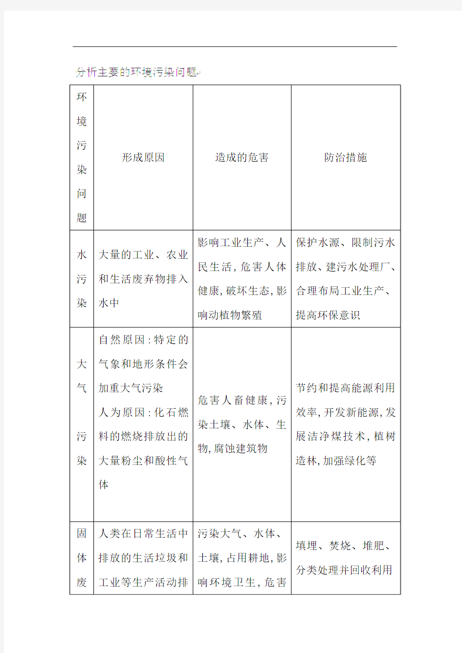 高中地理-分析主要的环境污染问题 最新