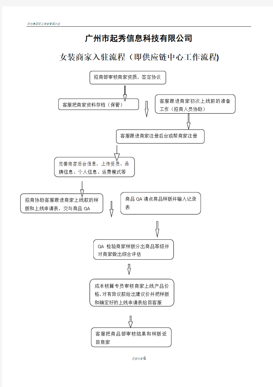 商家入驻流程(即供应链中心工作流程)