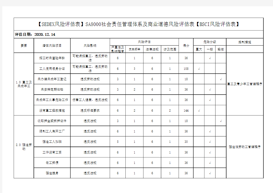 【SEDEX风险评估表】SA8000社会责任管理体系及商业道德风险评估表【BSCI风险评估表】