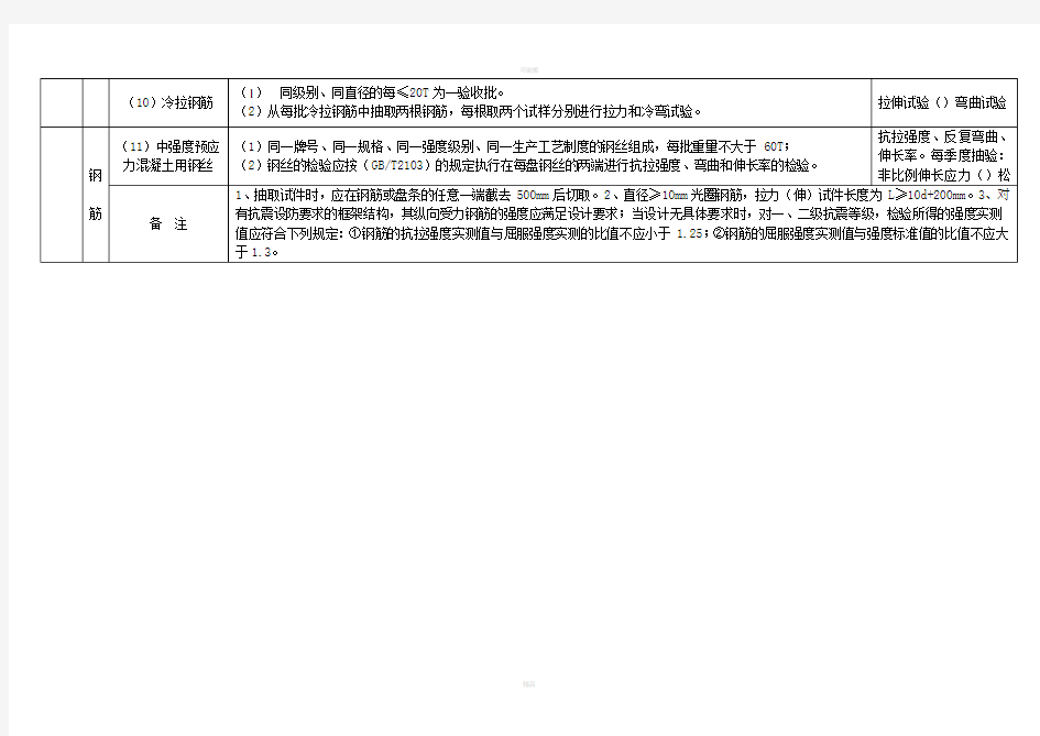 常用材料、试件检验及试验规定参考表