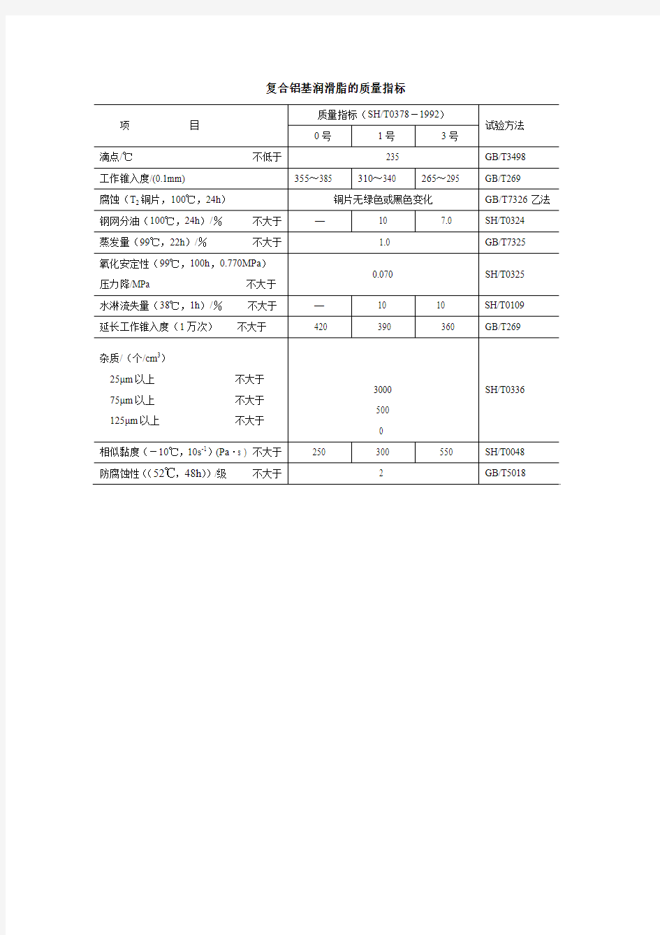 复合铝基润滑脂的质量指标