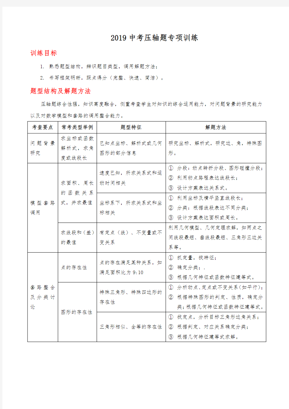 2019中考数学压轴题专项训练有答案