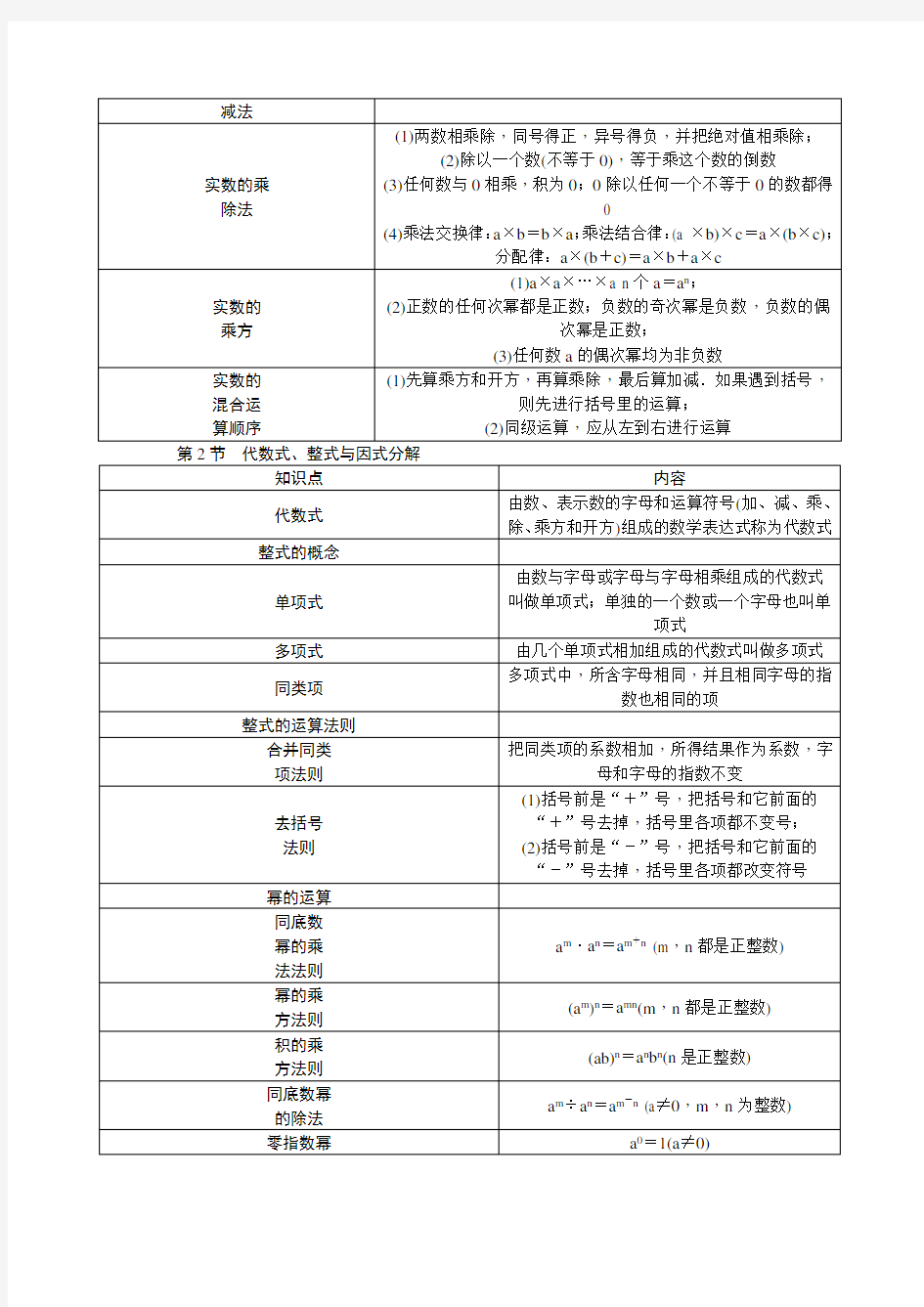 人教版初中数学知识点归纳大全