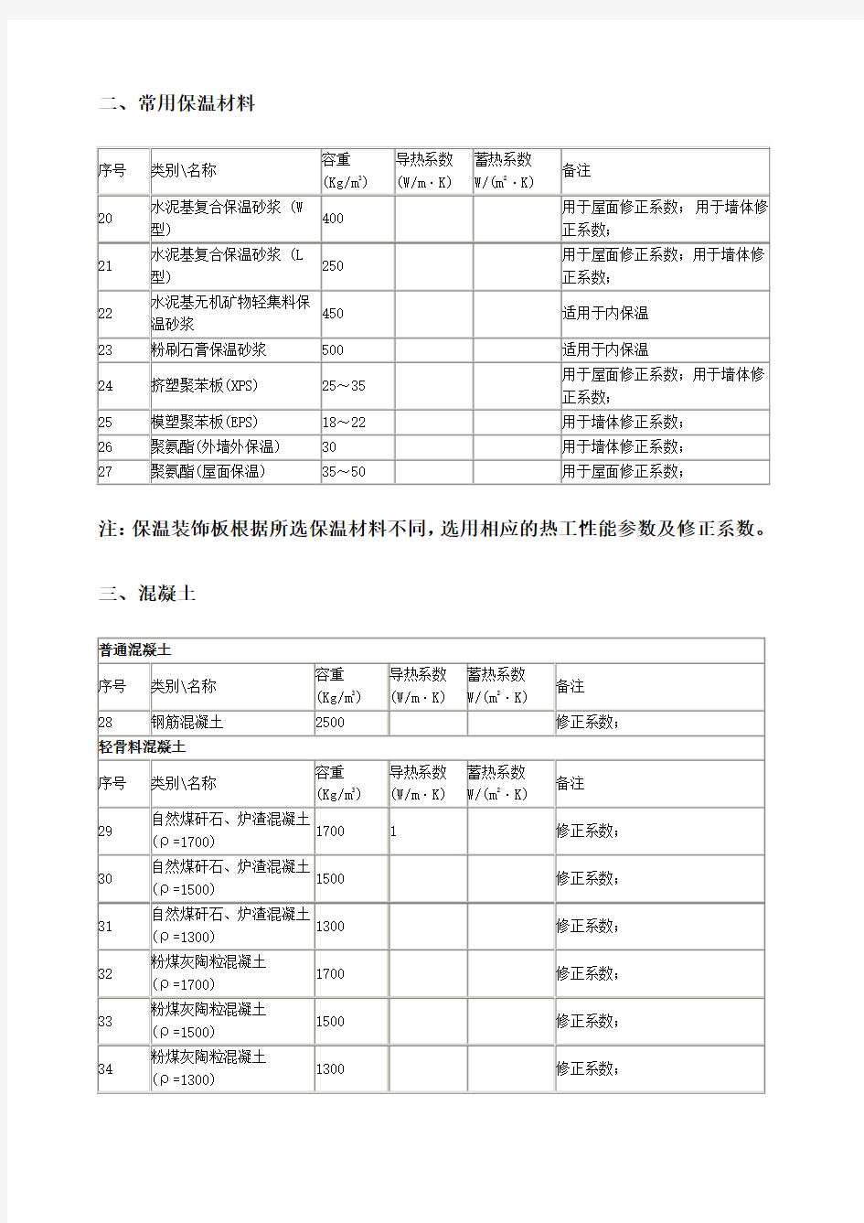 常用材料导热系数