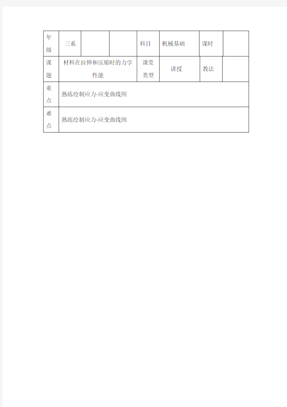 熟练绘制应力-应变曲线图