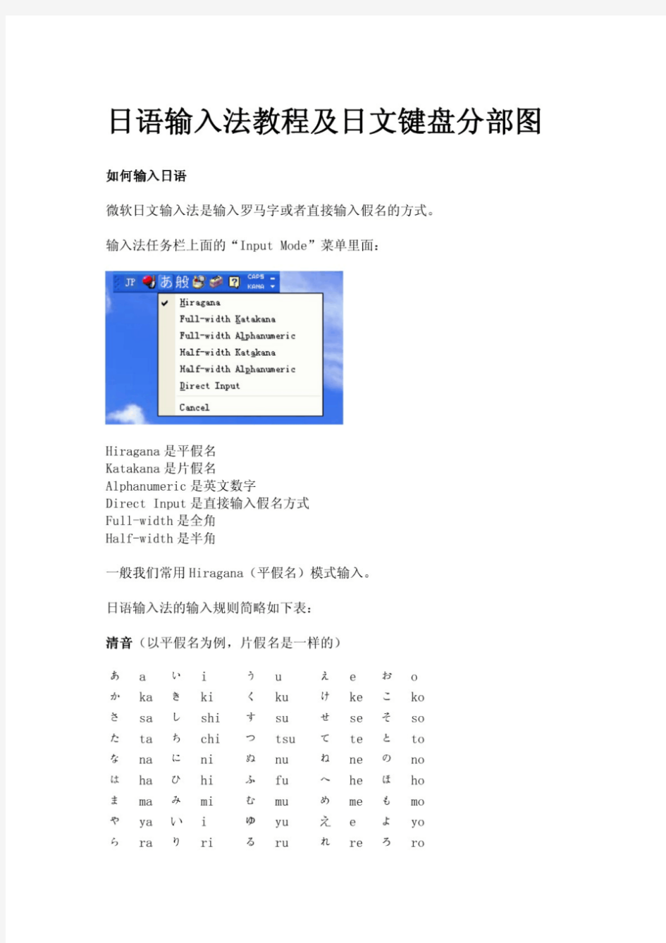 日语假名的罗马字打字法及其发音一览