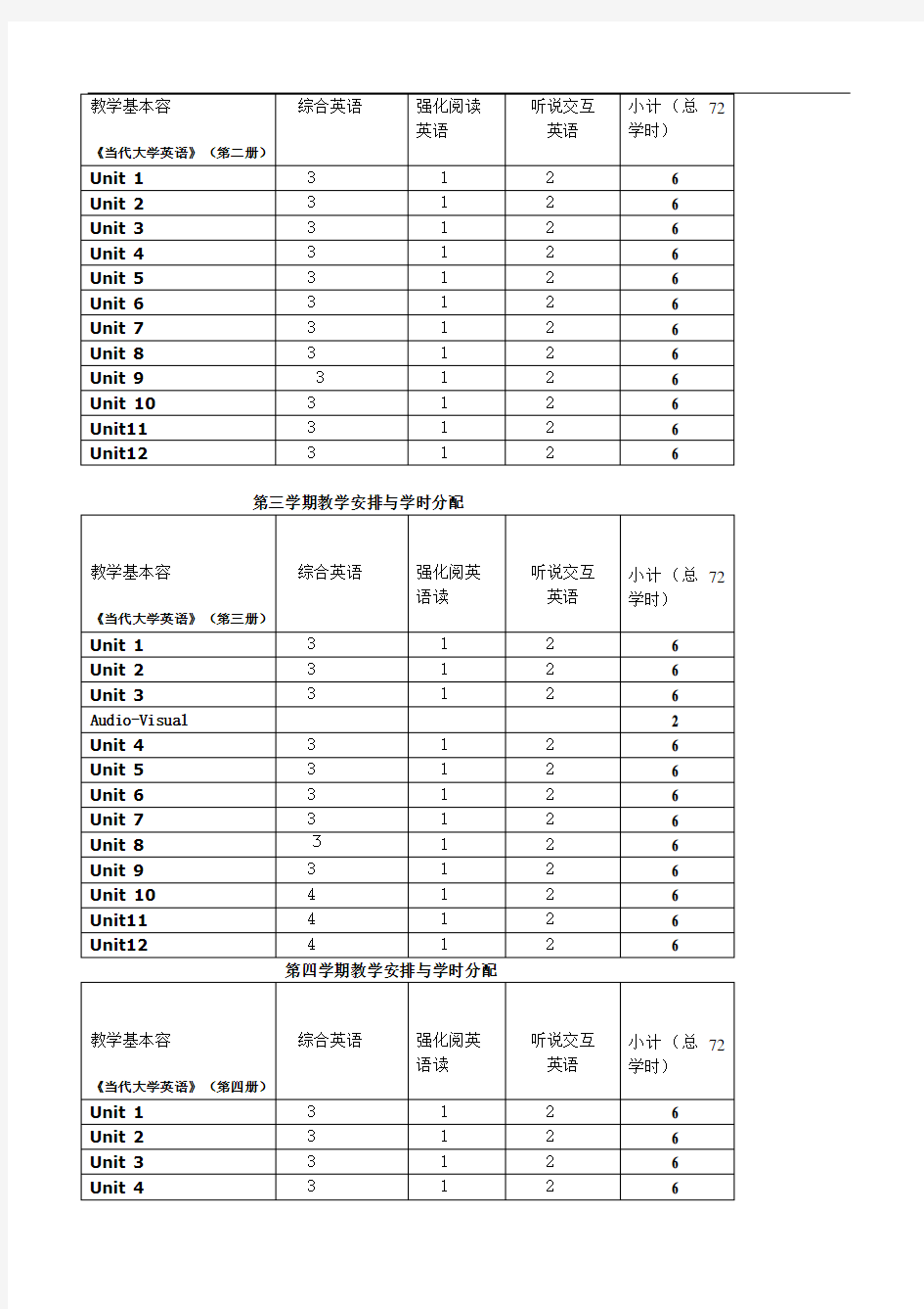 大学英语(一)课程教学大纲