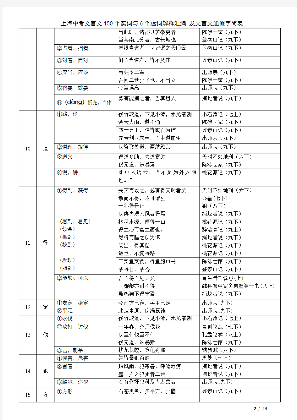 上海中考文言文150个实词6个虚词以及通假字最新201803整理