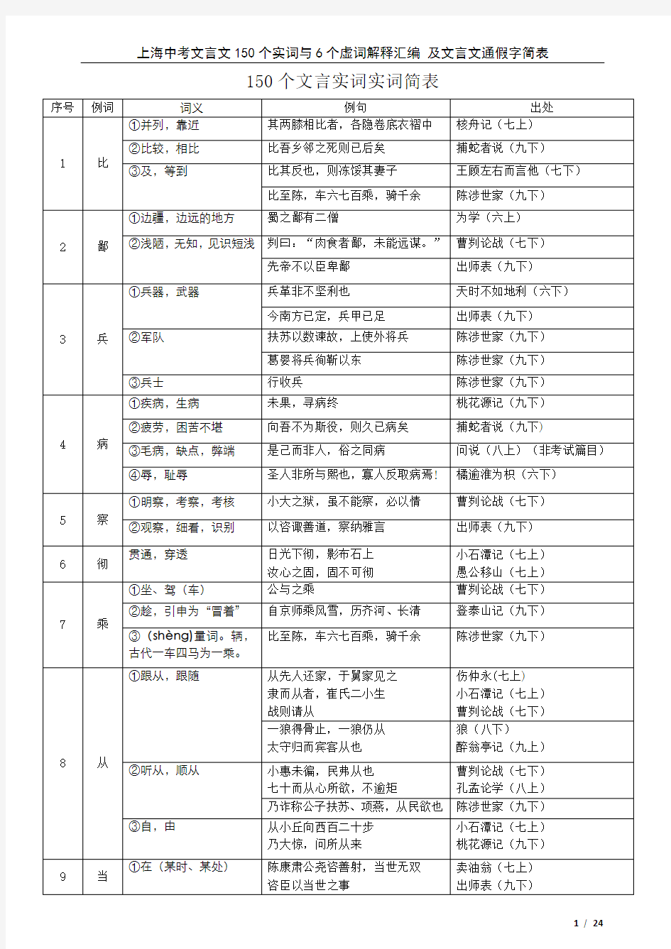 上海中考文言文150个实词6个虚词以及通假字最新201803整理