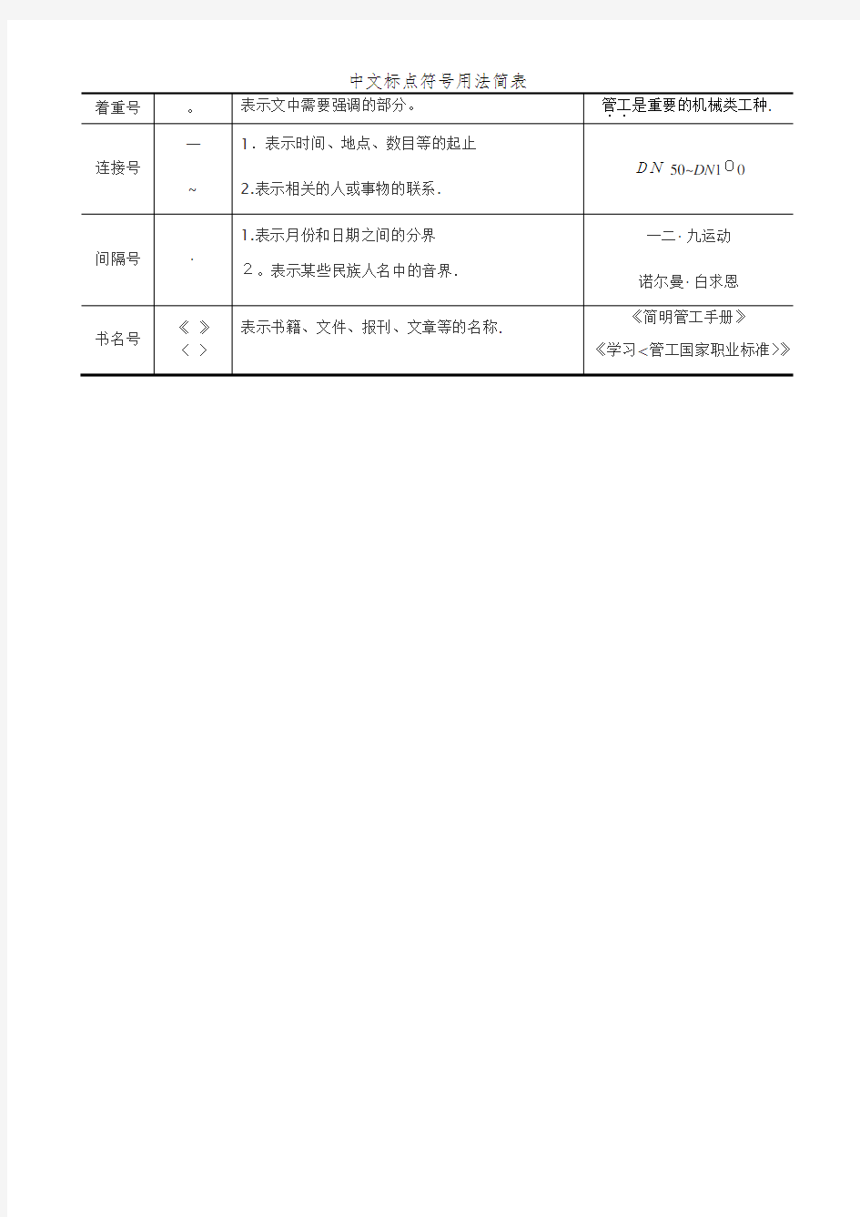 中文标点符号用法简表