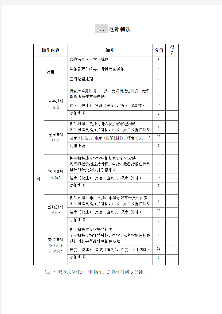 小儿推拿画经点穴技能大赛评分标准