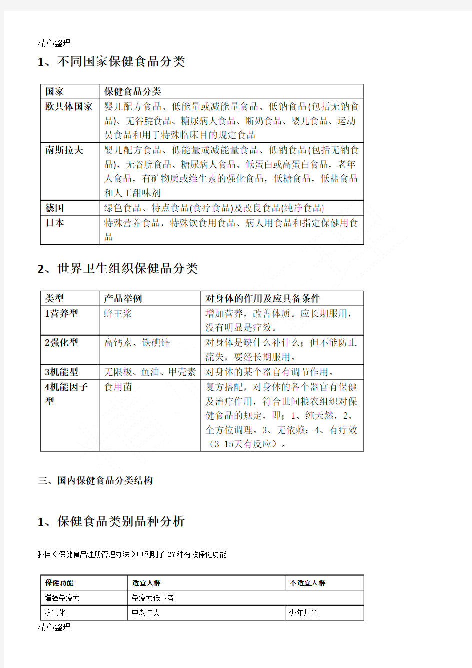 保健品的分类