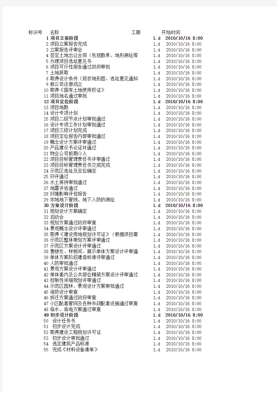 房地产开发项目三级计划参考模板