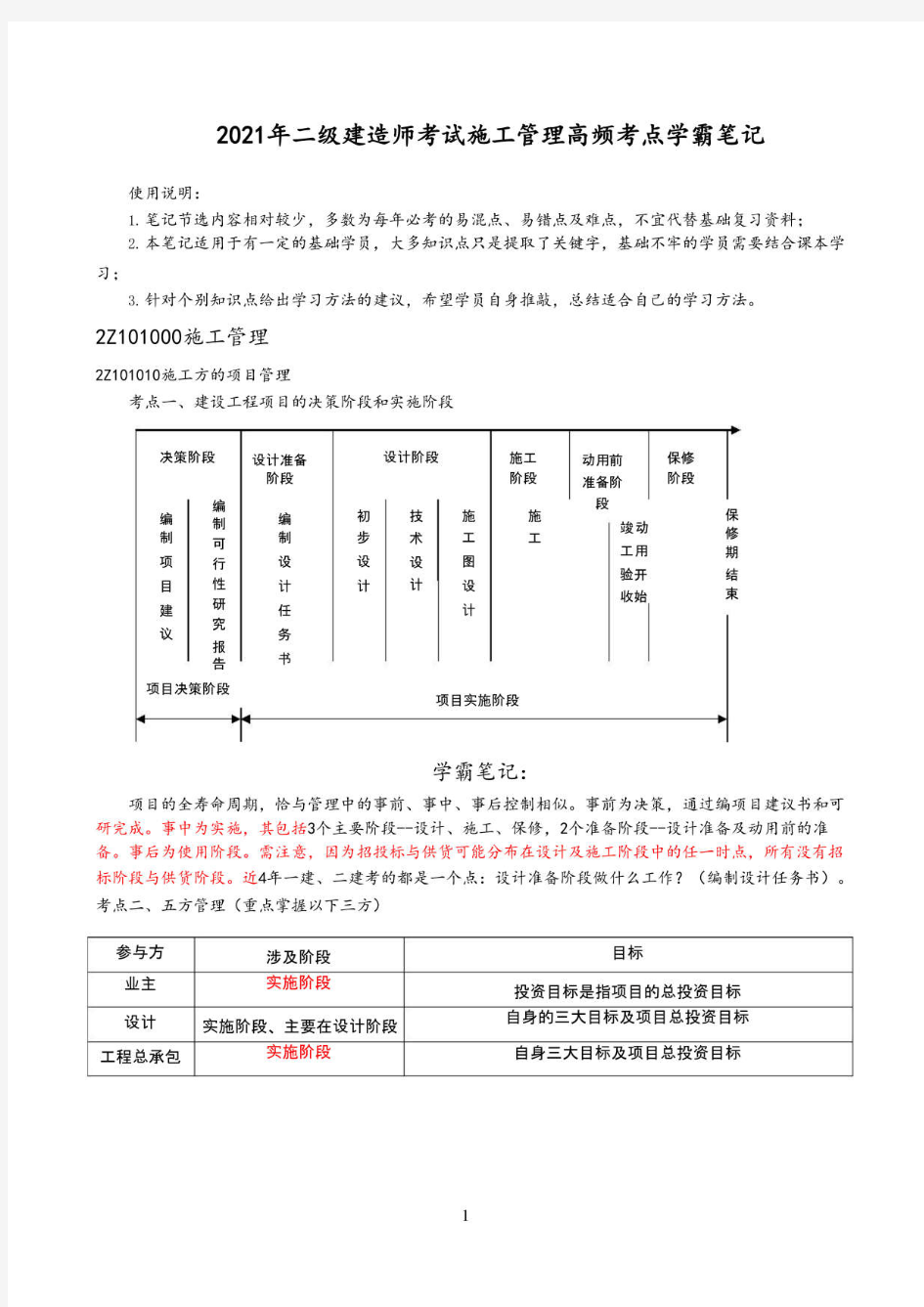 2021年二级建造师考试施工管理高频考点学霸笔记