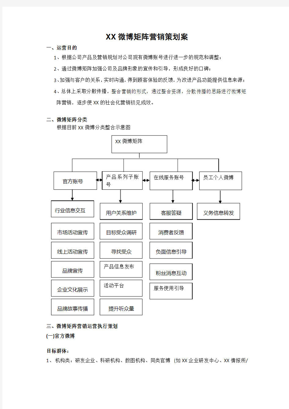 企业微博矩阵营销运营策划案完整版