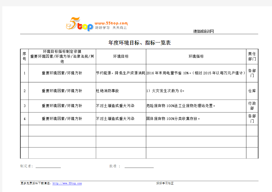 年度环境目标、指标一览表