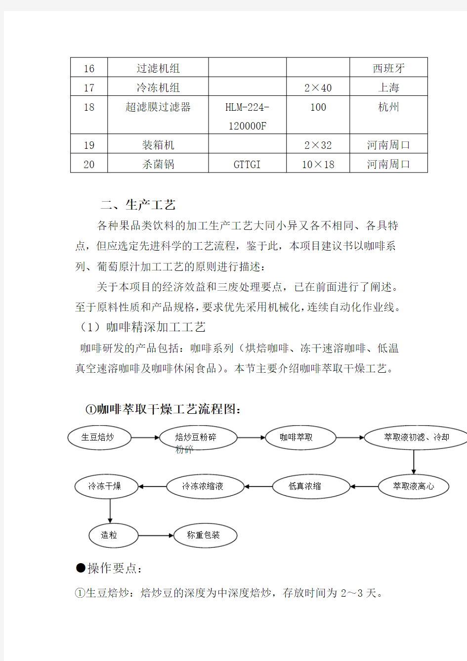 最新生产设备和工艺情况简介