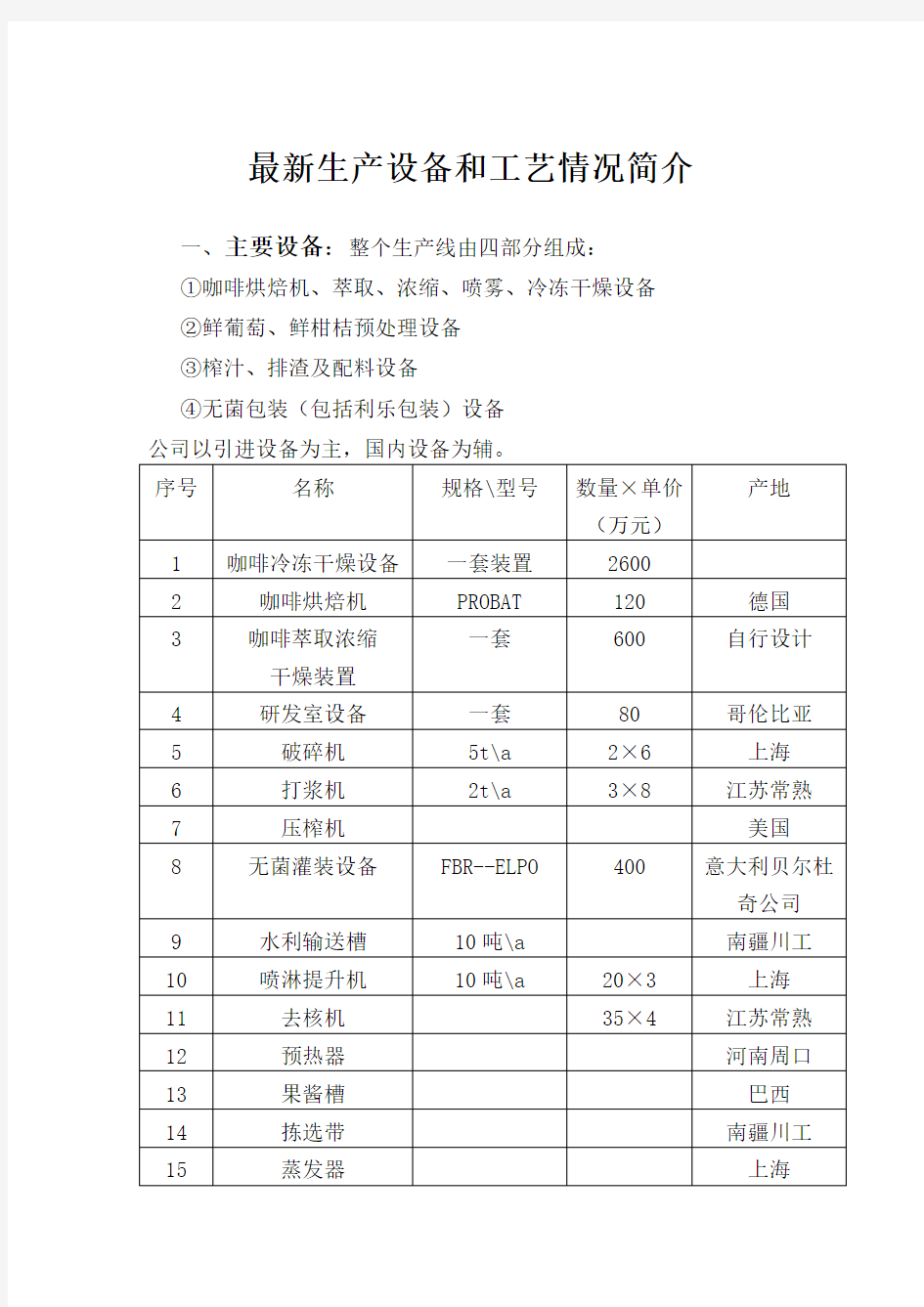 最新生产设备和工艺情况简介