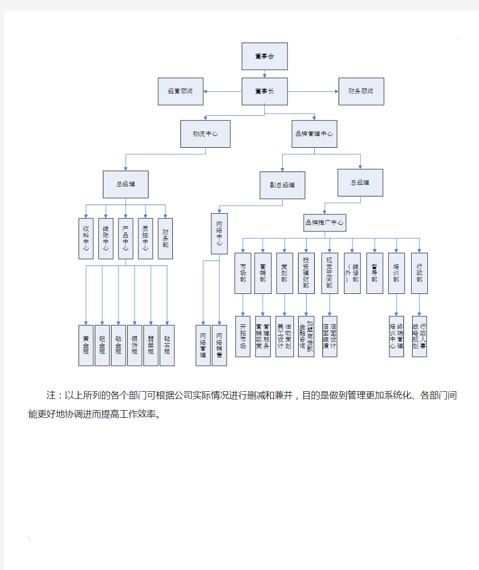 珠宝公司组织架构图