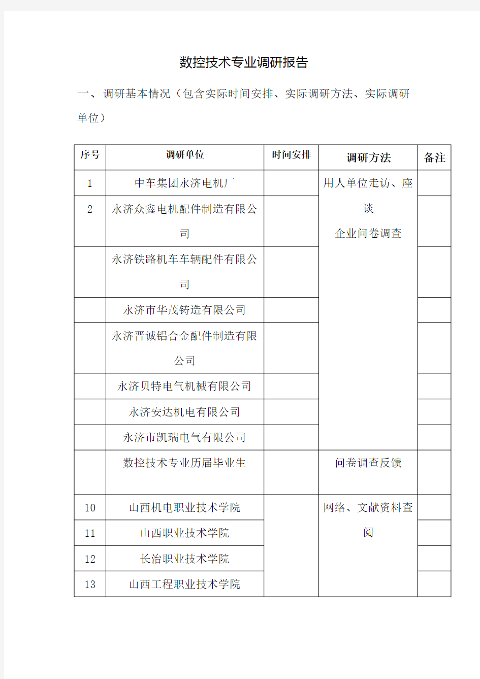 数控技术专业调研报告