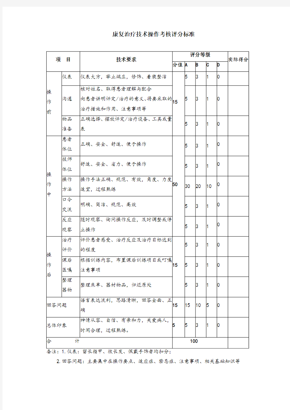 康复治疗技术操作考核评分标准