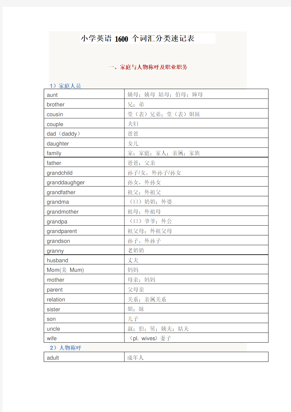 小学英语1600个词汇分类速记表(完整版)