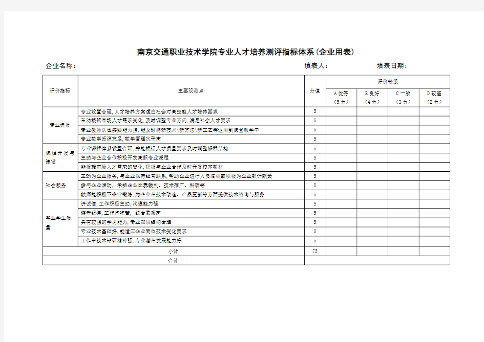 人才培养测评指标体系