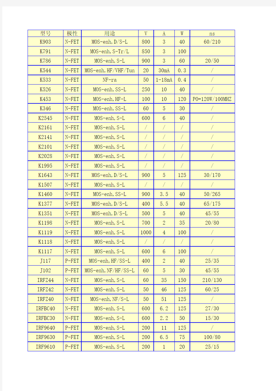 常用二三极管数字芯片参数