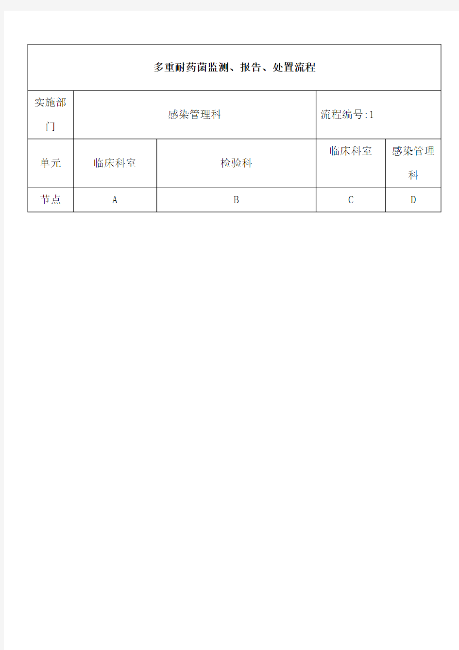 医院感染流程图所有