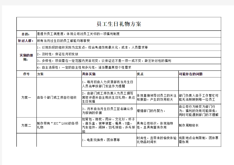 员工生日赠送礼物方案