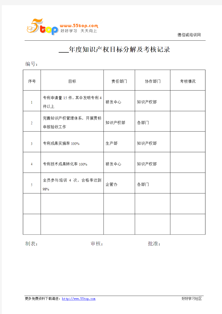 知识产权目标分解及考核记录