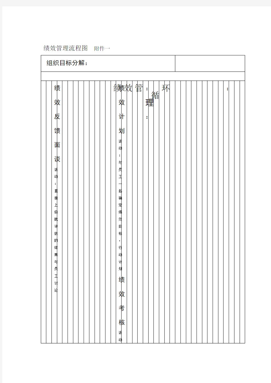 完整版公司绩效考核流程图及详细附表