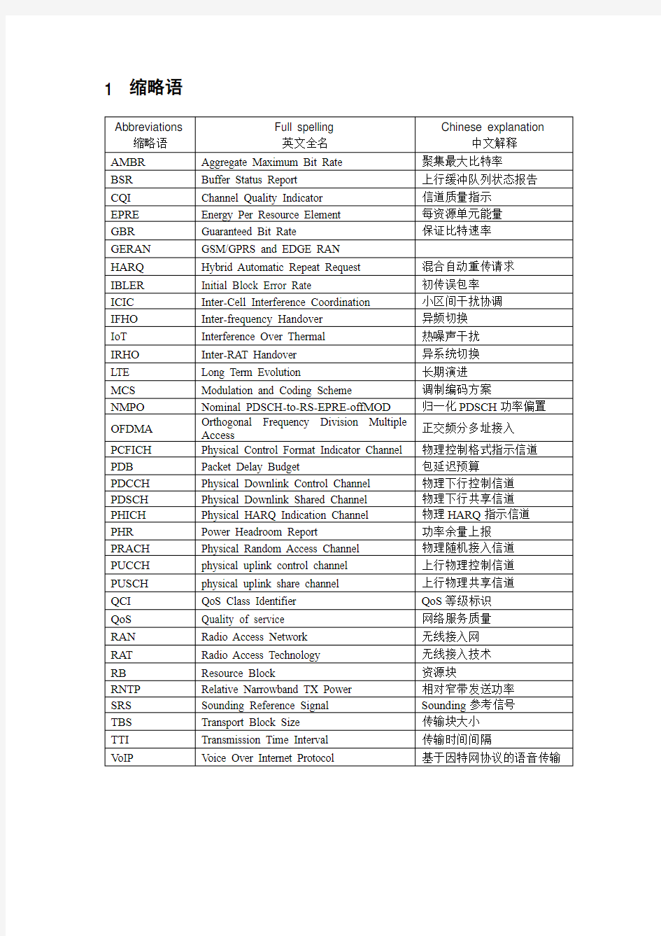 华为LTE参数全解