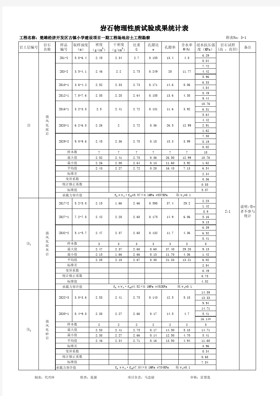 岩石物理力学性质