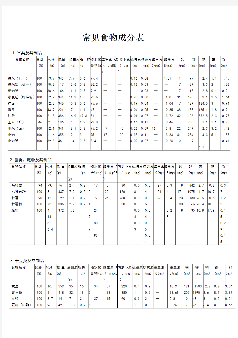 zlkAAA国内居民常用食材营养成分一览表