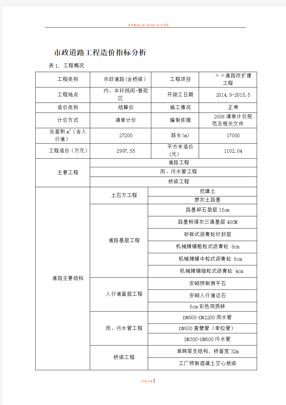 市政道路工程造价指标分析