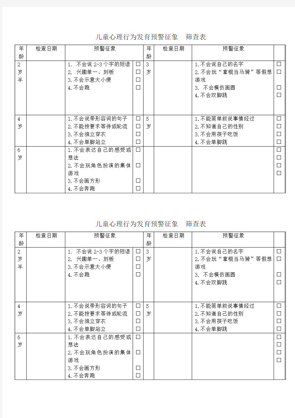 表1-儿童心理行为发育问题预警征象