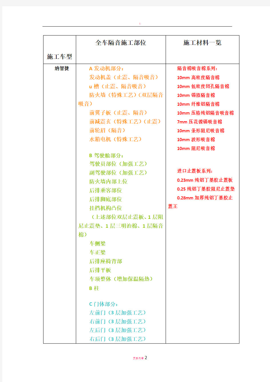 汽车隔音方案