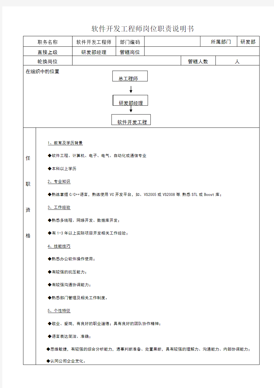 软件开发工程师岗位职责说明书