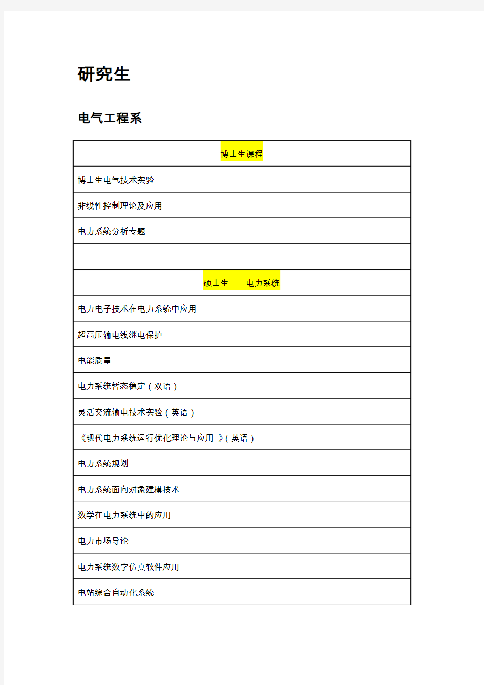 上海交通大学电子信息与电气工学学院研究生课表(全部系所)