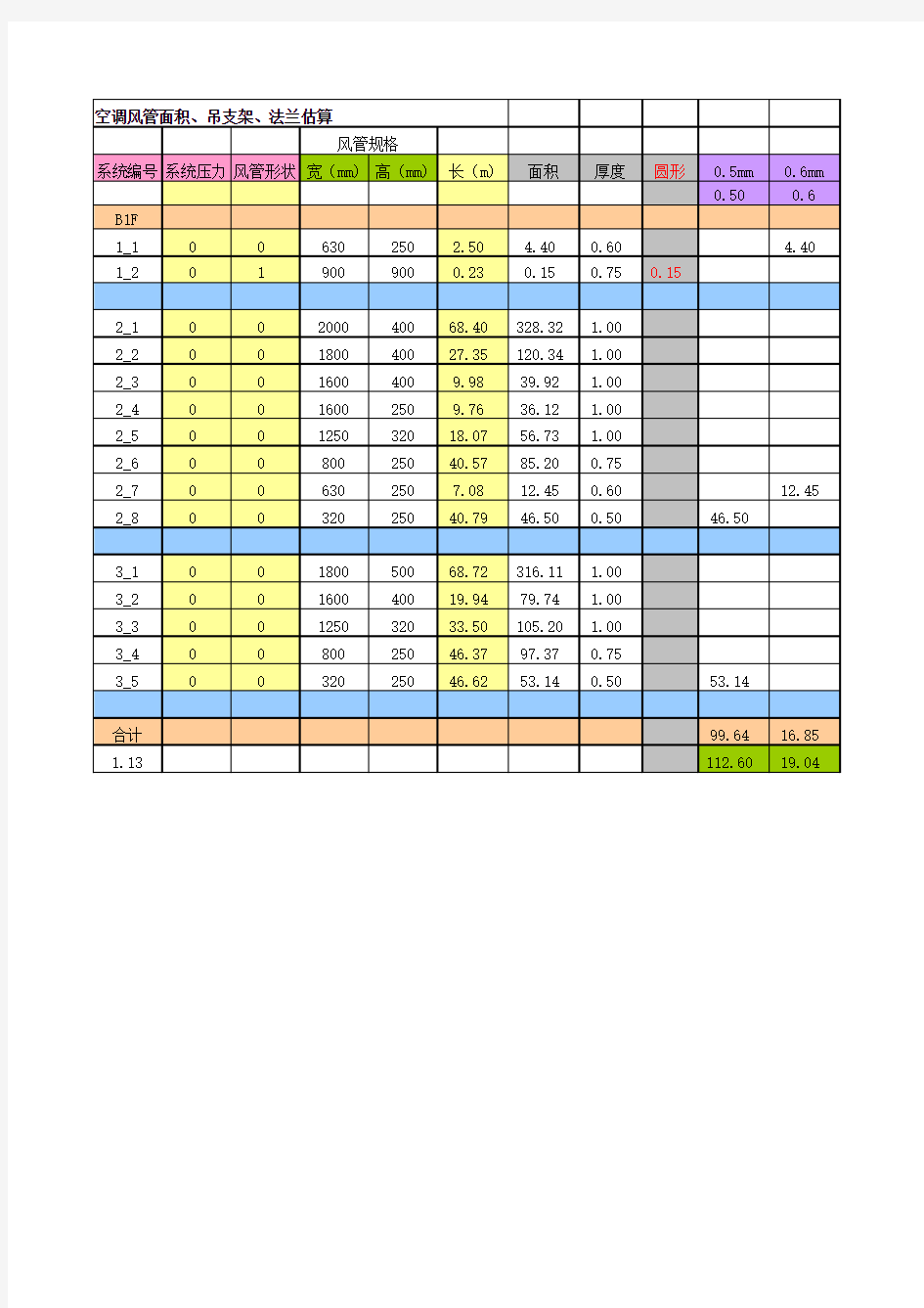 风管面积及支架法兰计算表