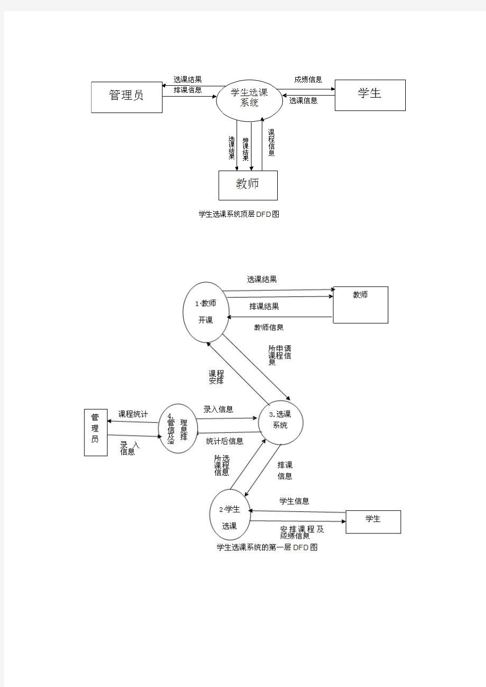 选课系统数据流数据字典50342