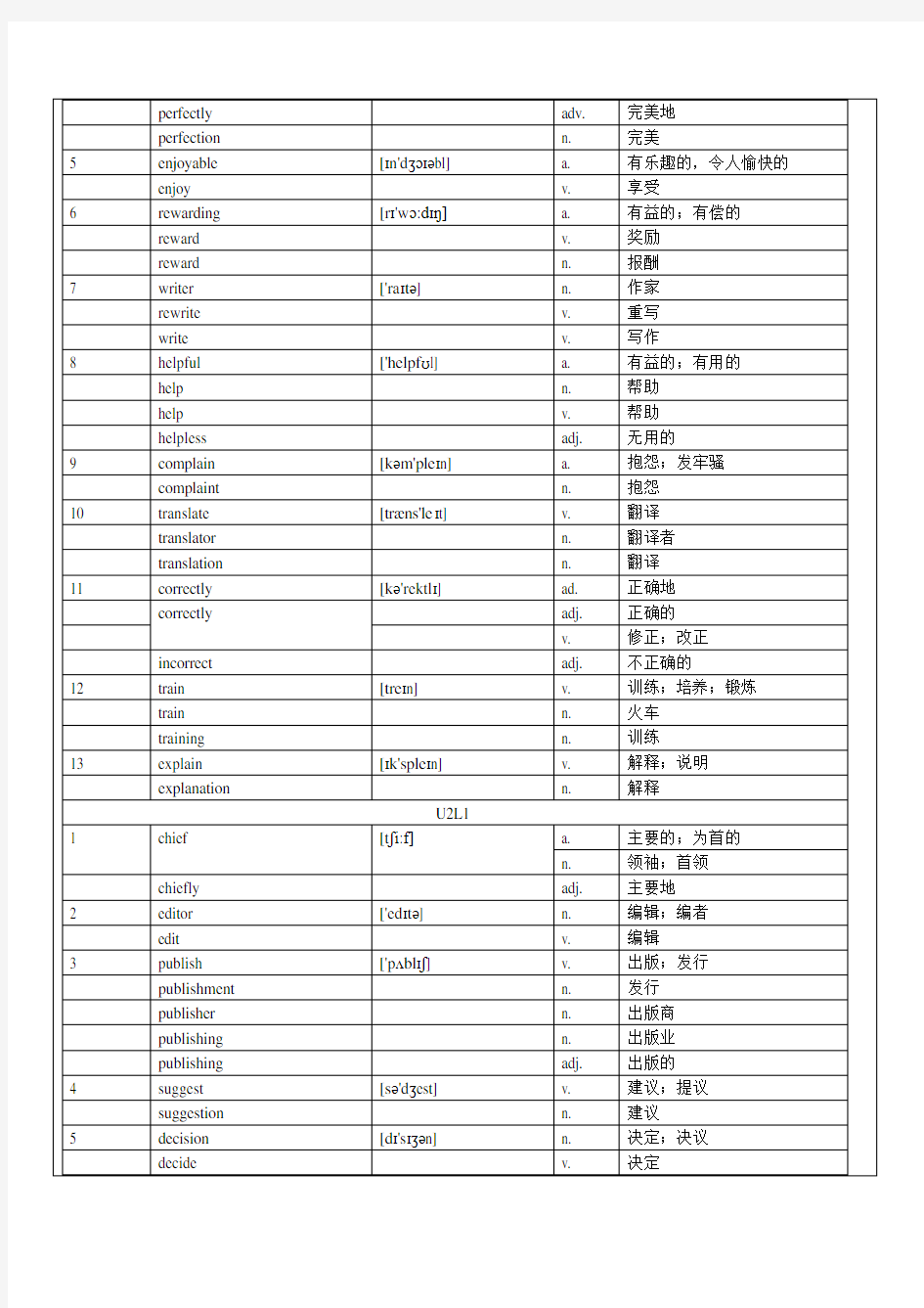 上海新世纪版英语八年级下册期中复习讲义教案(精心整理)